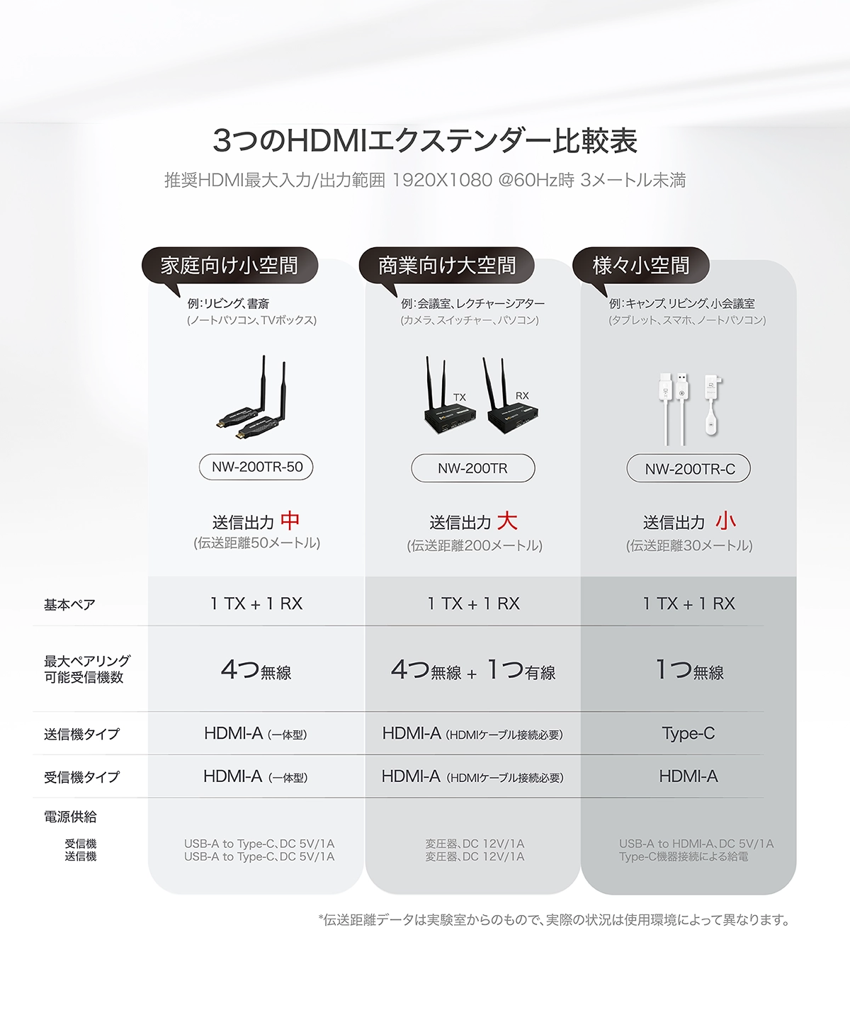 Comparison of 3 HDMI Extenders