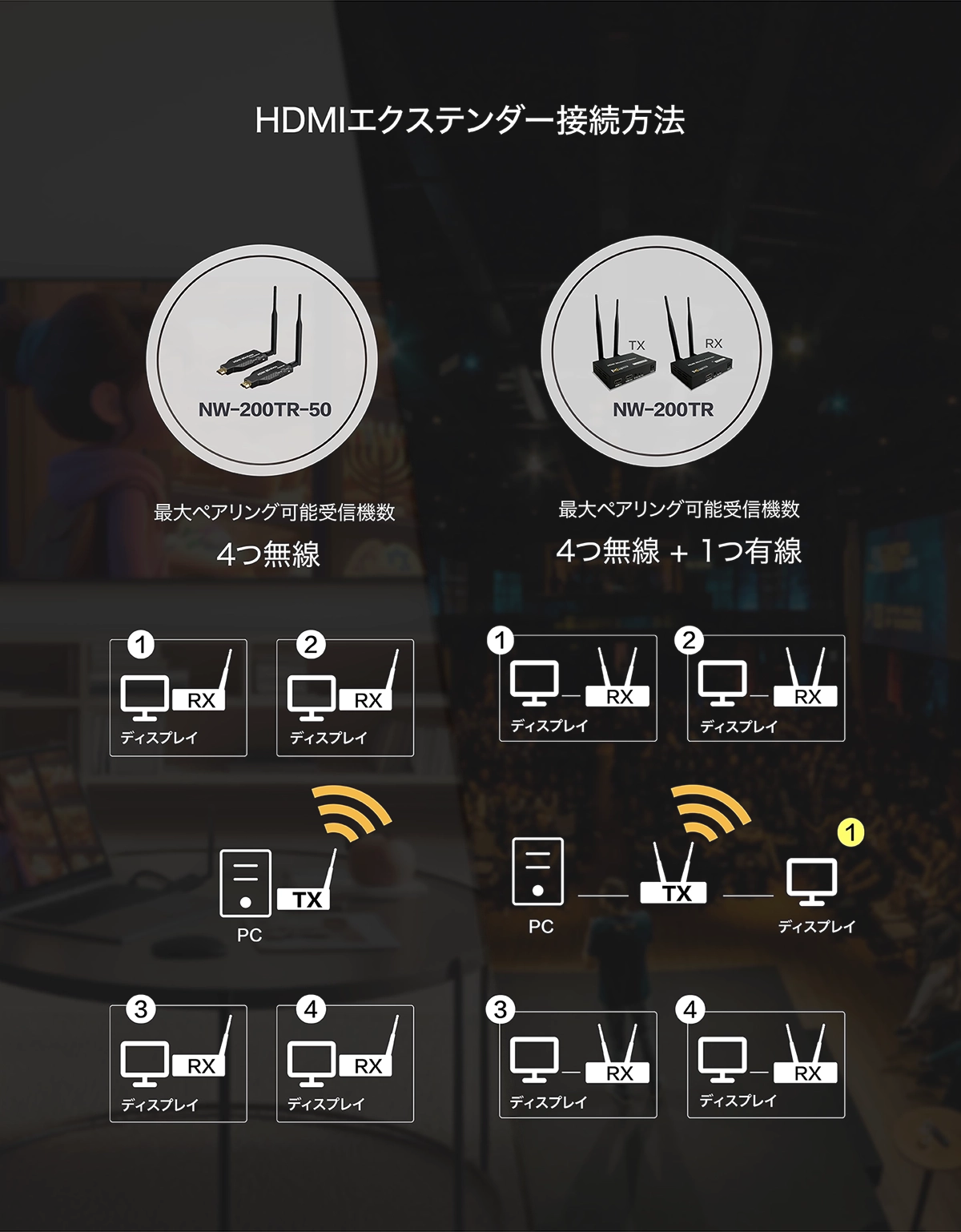 HDMI Wireless Extender Connectivity