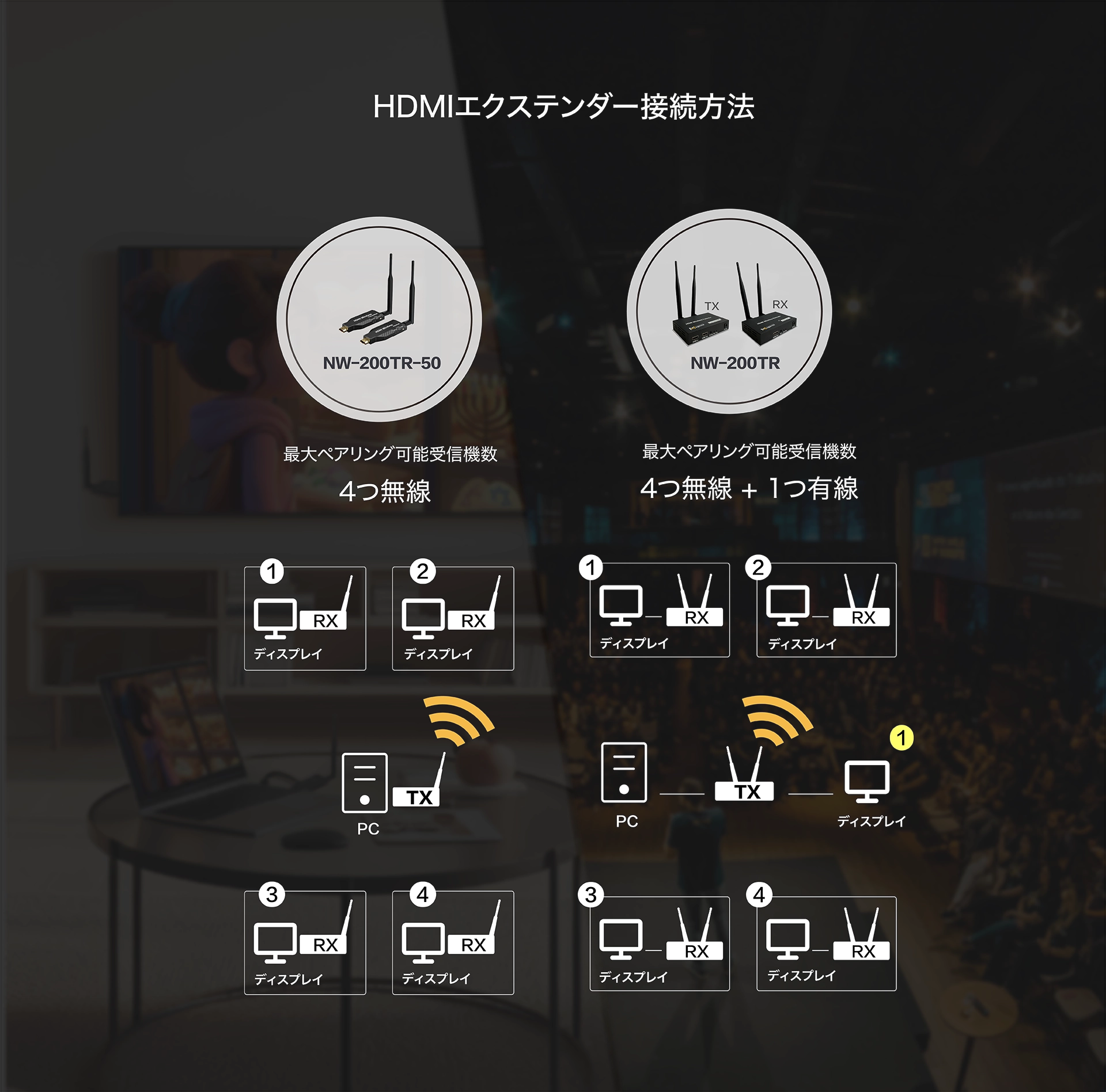 HDMI Wireless Extender Connectivity