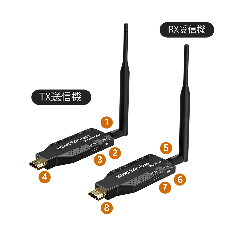 HDMI Wireless Extender