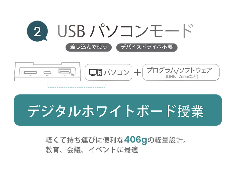 USB パソコンモード