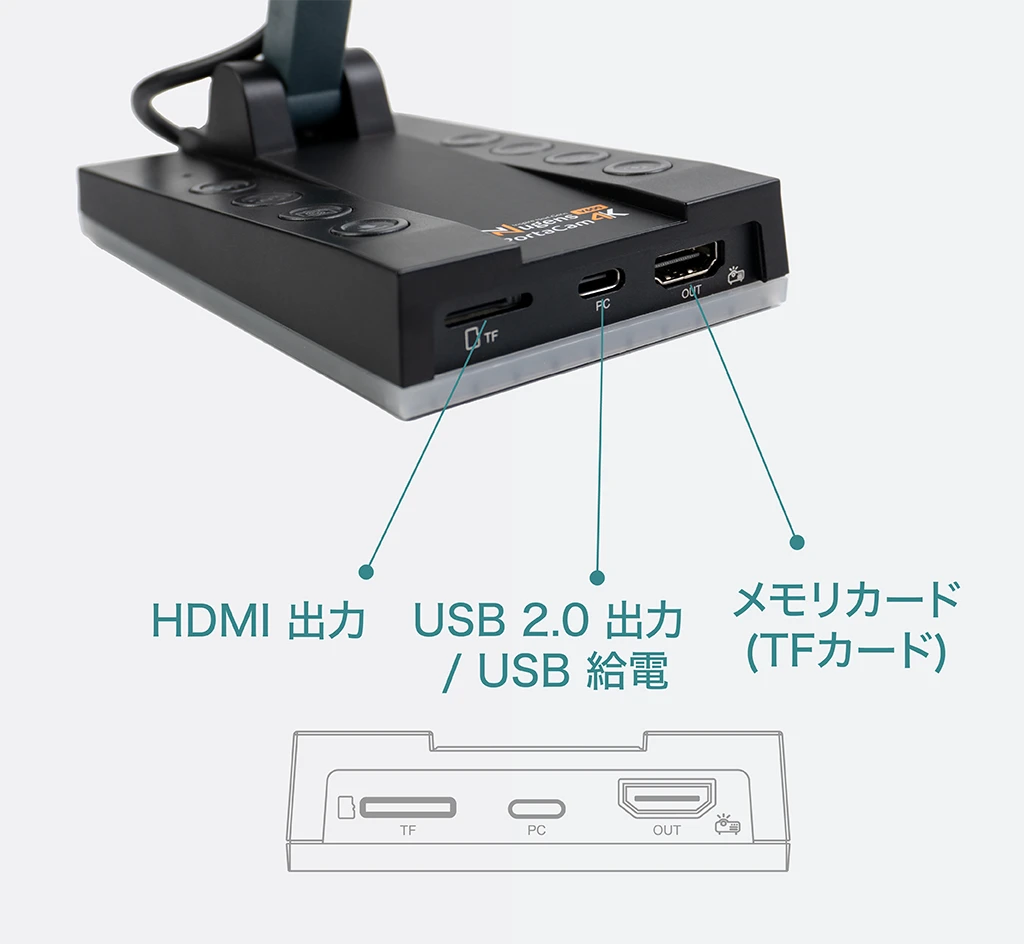 USB/HDMIデュアルモード書画カメラ インターフェースの説明 for Mobile