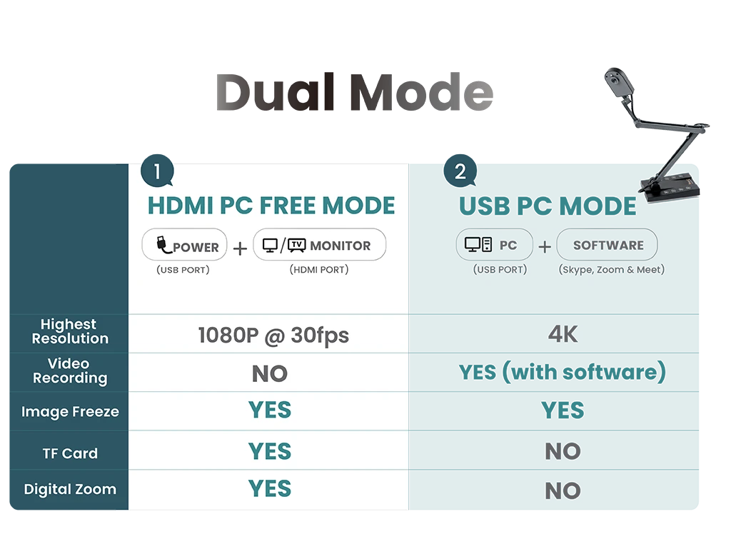 Dual Mode