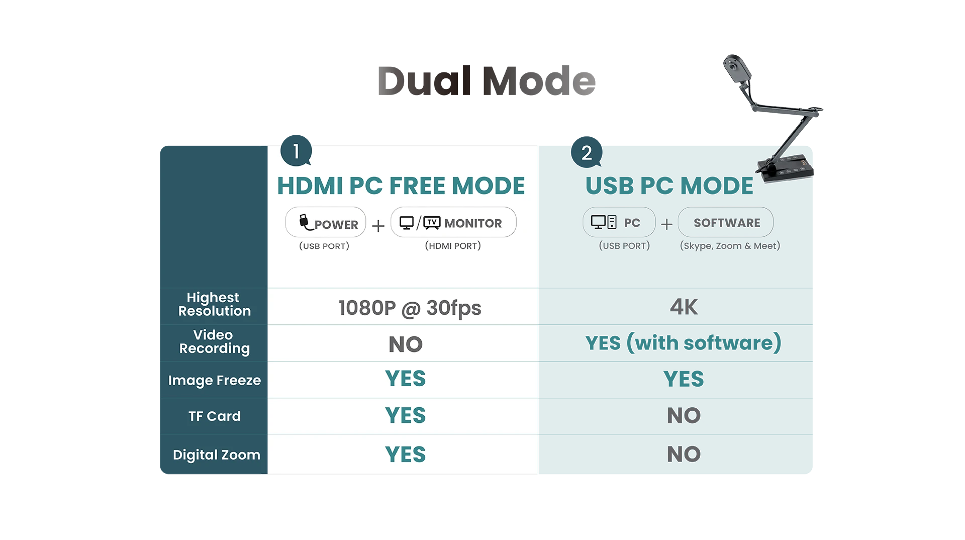 Dual Mode