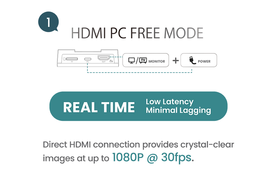 HDMI PC FREE MODE, REAL TIME, Low Latency, Minimal Lagging