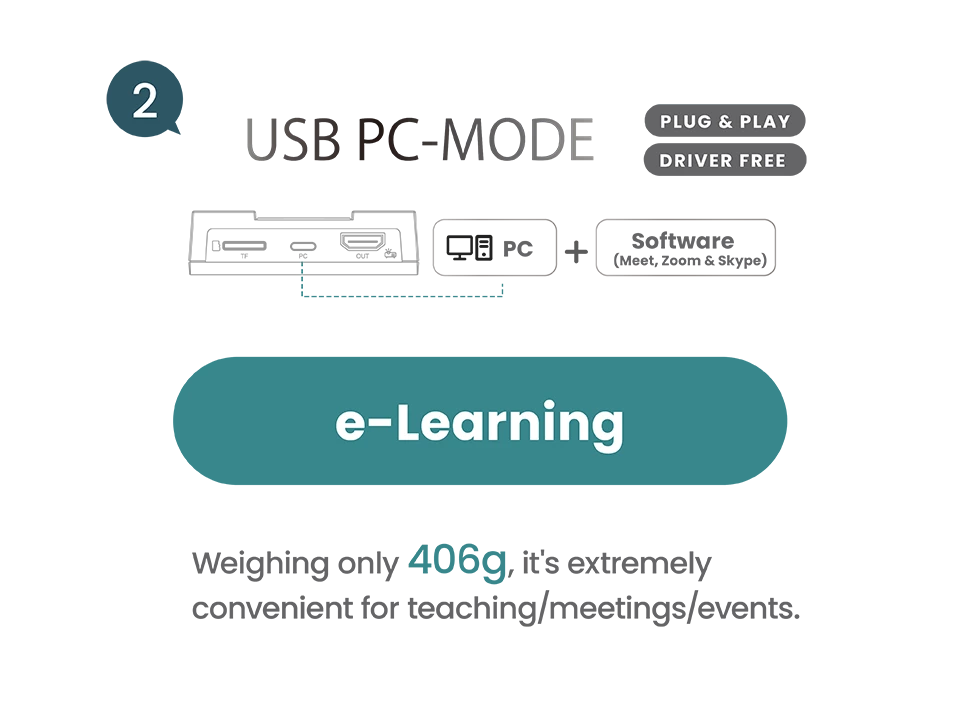 USB PC-MODE