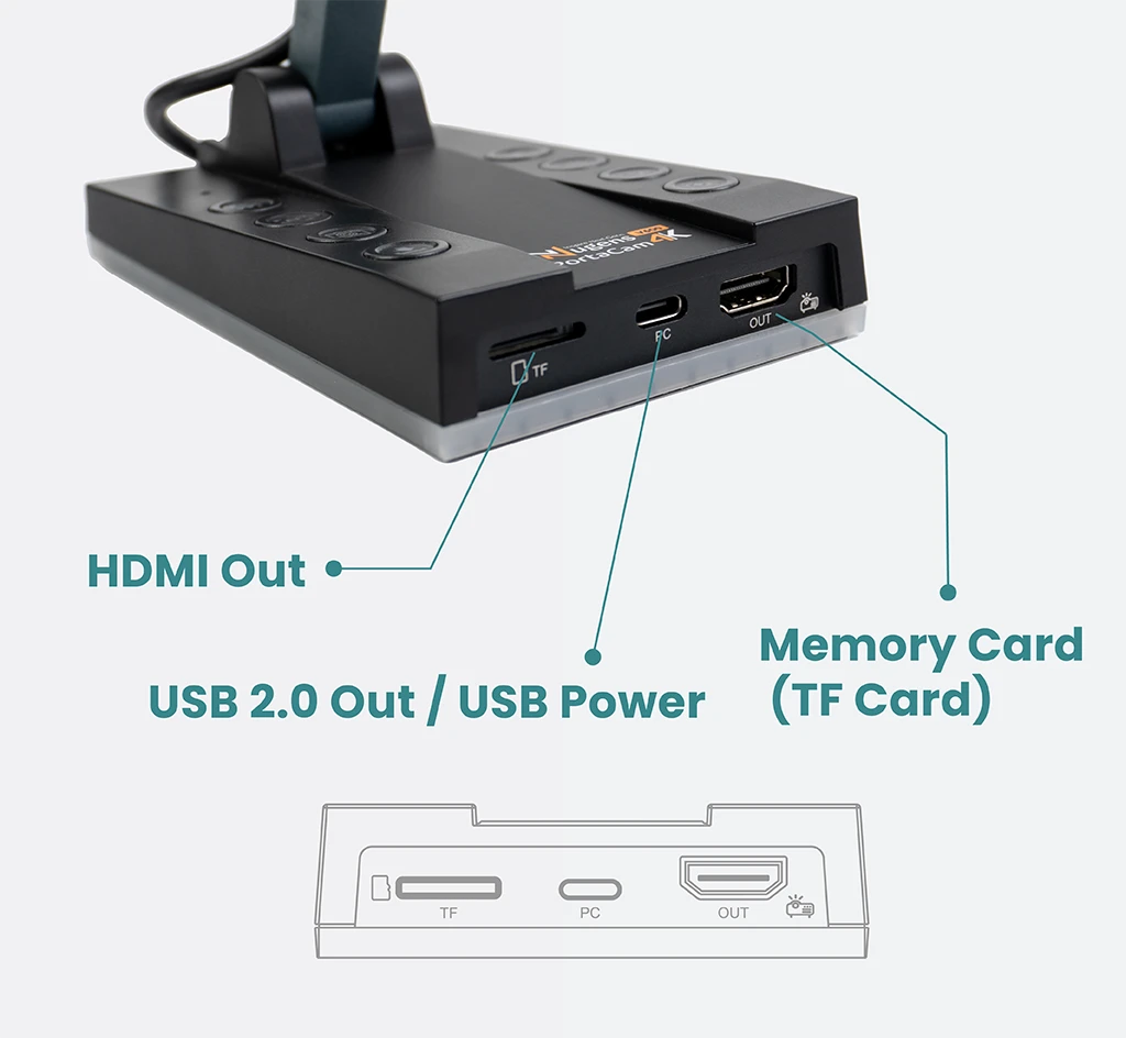 PortaCam Dual-Mode Document Camera Port Description for Mobile