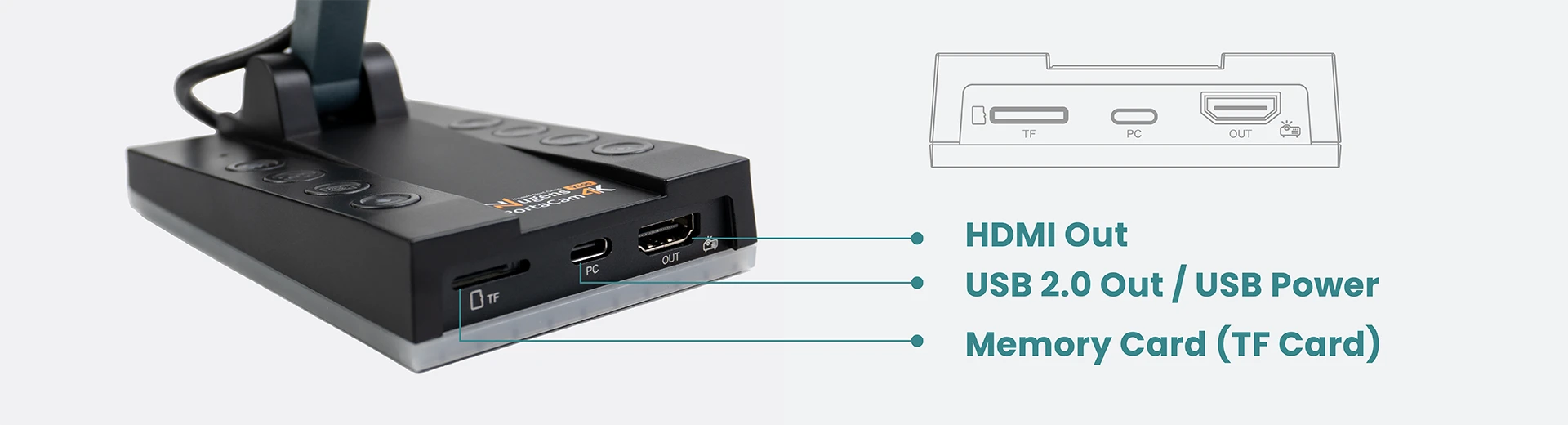 PortaCam Dual-Mode Document Camera Port Description